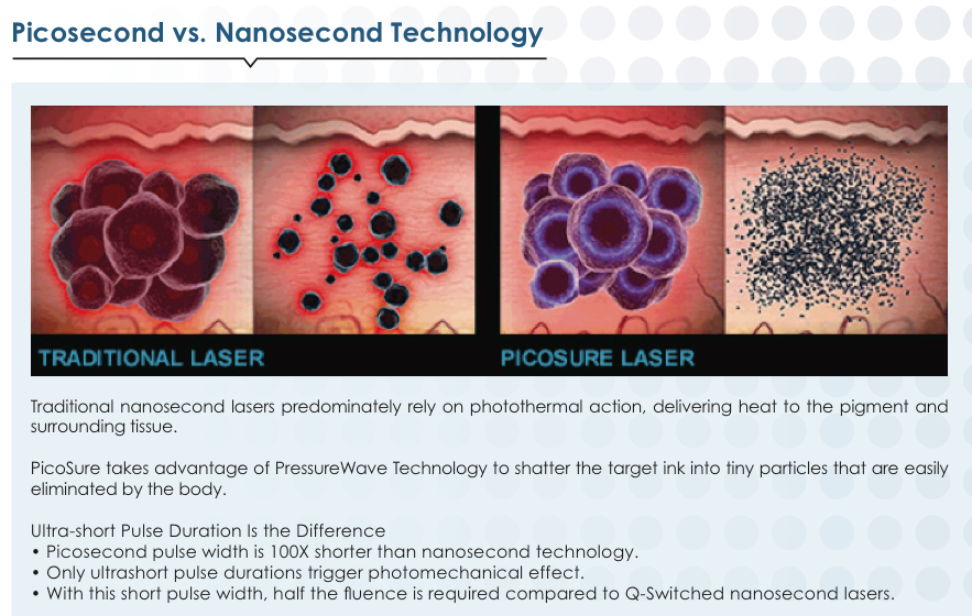 Picosure Laser Tattoo Removal Toronto Rice Cosmetic Surgery